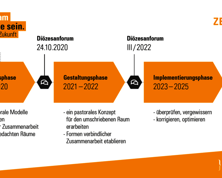 Zeitplan